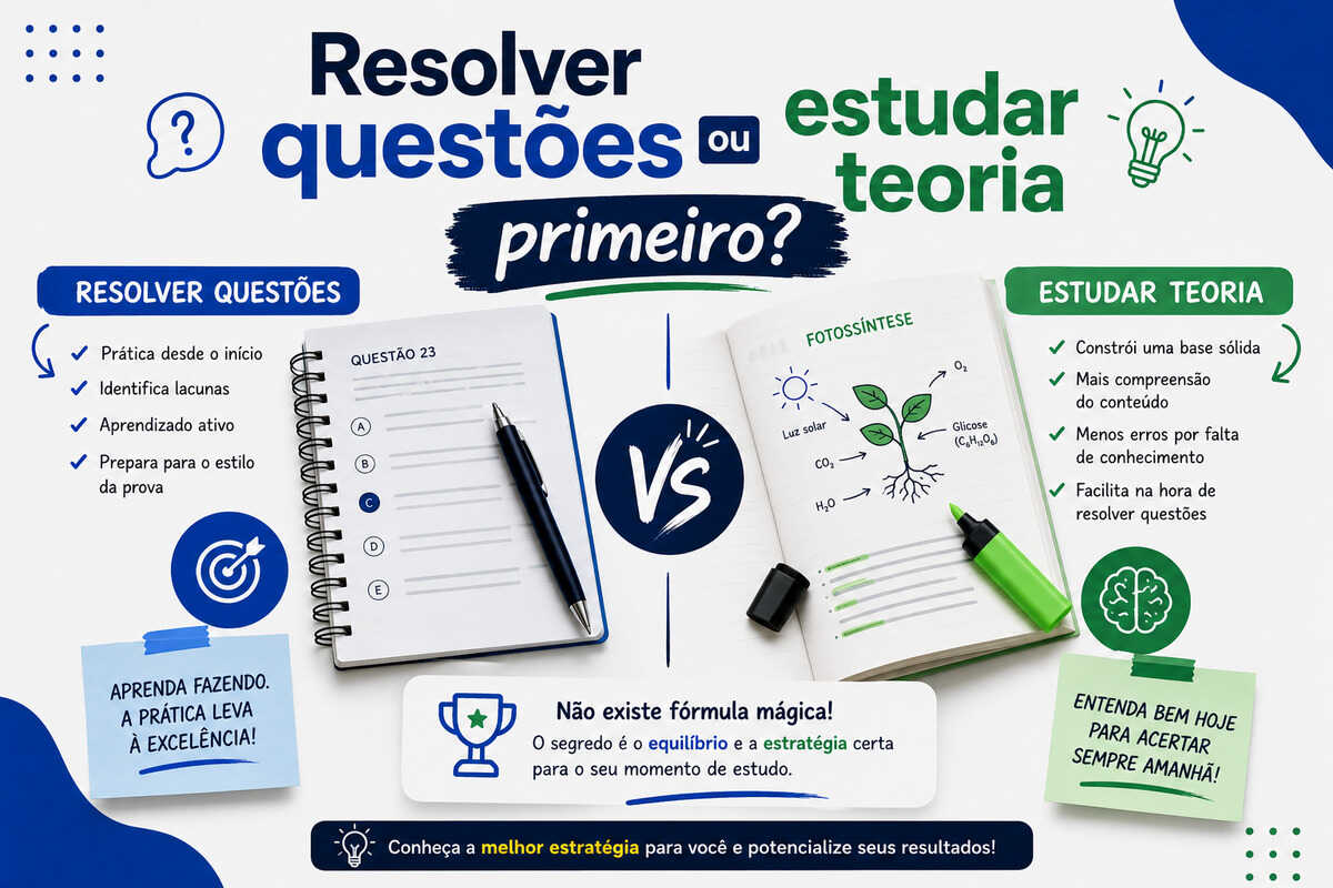 Resolver questões ou estudar teoria primeiro?
