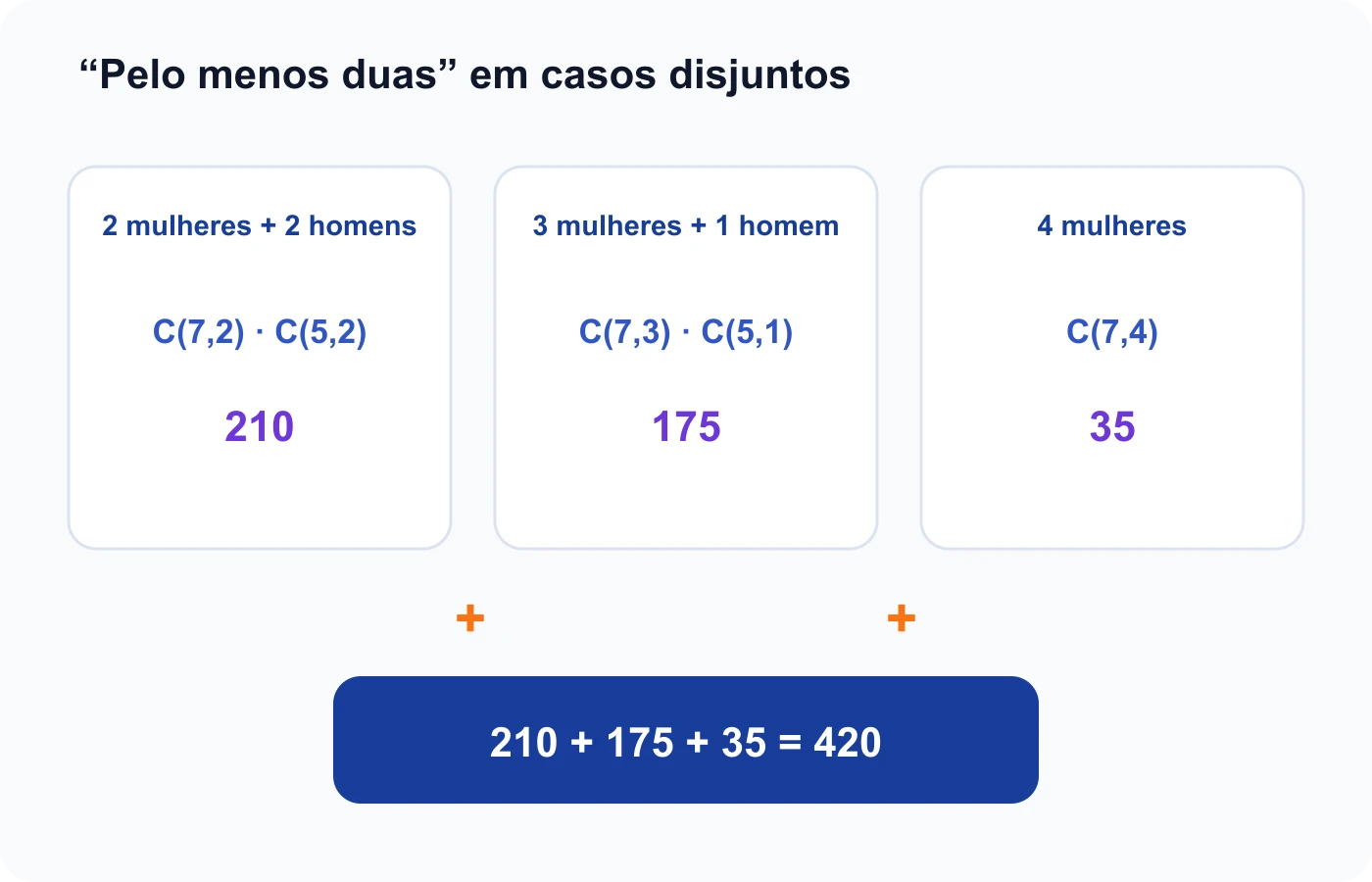 Comissão com ao menos duas mulheres é separada nos casos dois, três e quatro mulheres, totalizando quatrocentos e vinte