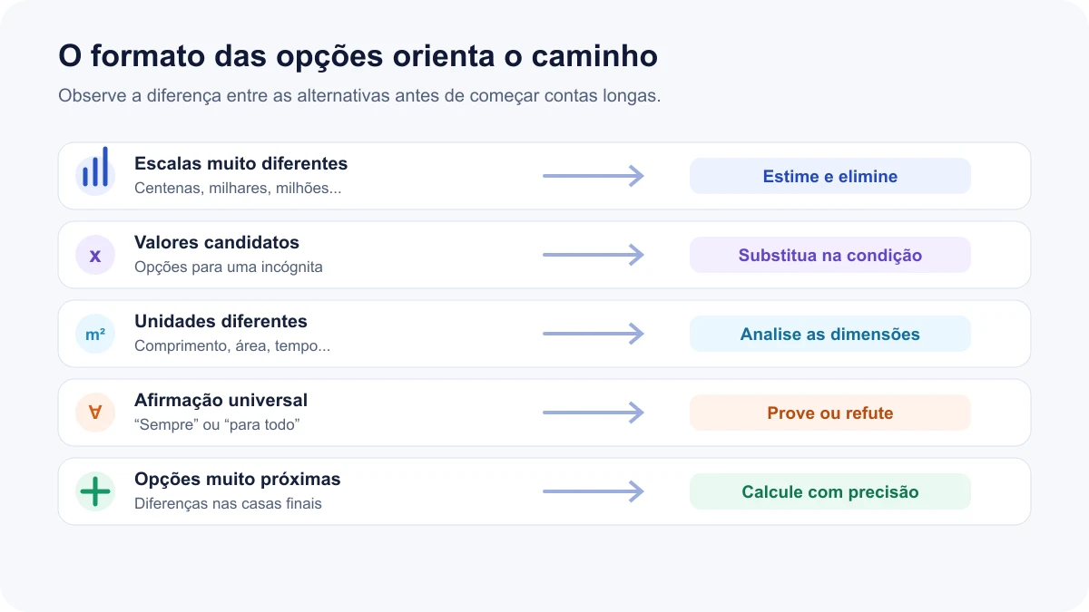 Um mapa de decisão relaciona o padrão das alternativas às estratégias de estimar, substituir, eliminar, comparar ou calcular com precisão
