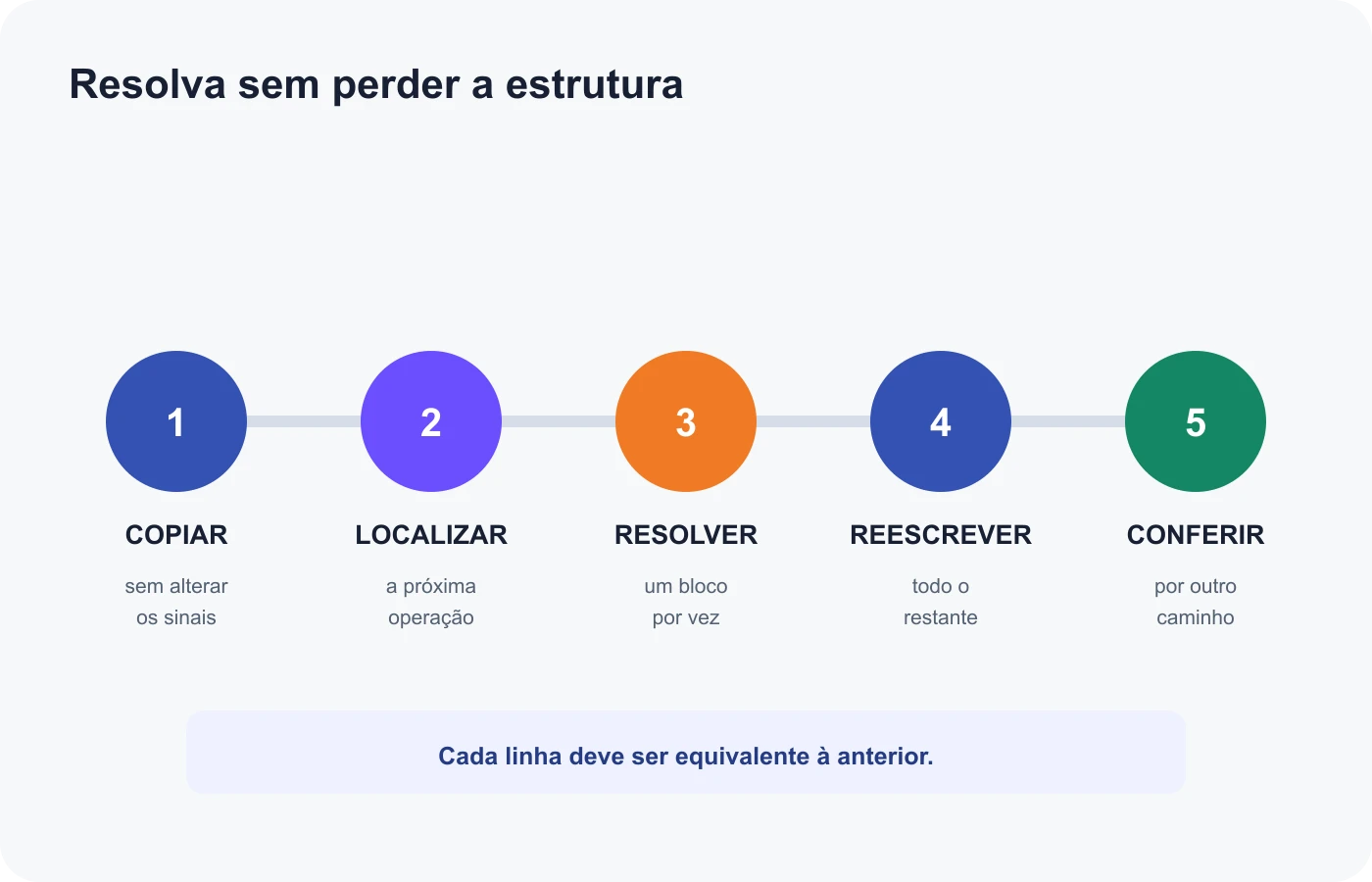 Fluxo em cinco etapas para copiar, localizar, resolver, reescrever e conferir expressões numéricas