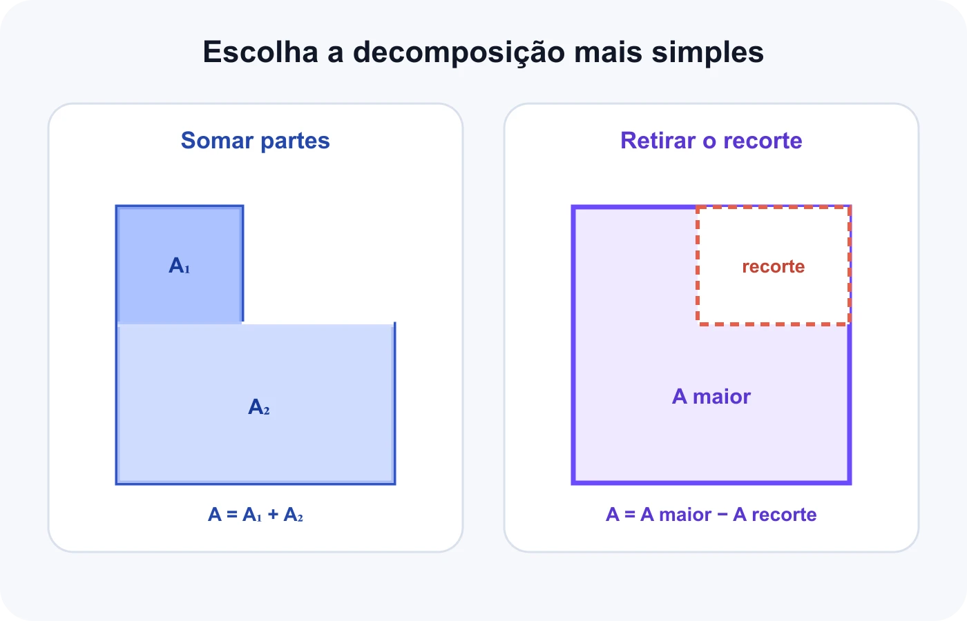 Figura em formato de L resolvida por soma de retângulos e por retirada de um recorte